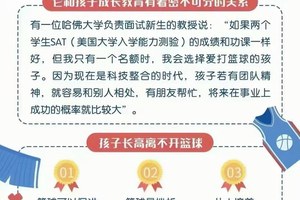 初学者如何借助智能辅助更好地学习篮球:全面指南与实战策略